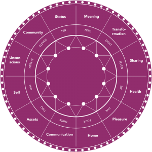 house astrology chart free