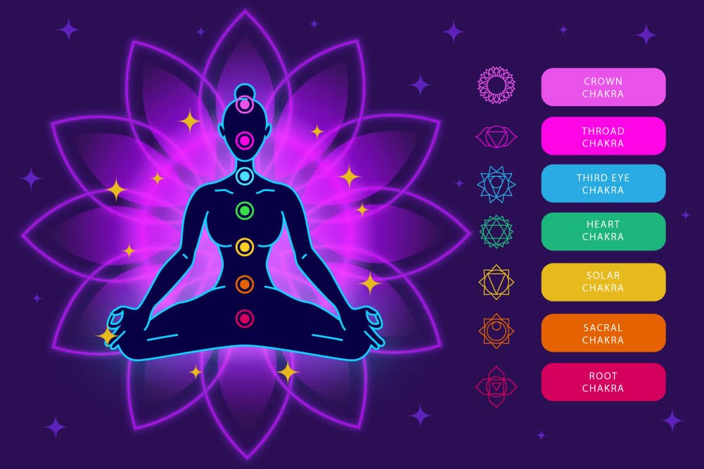 chakra mantras, seven chakras